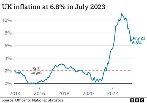 inflation uk 2021